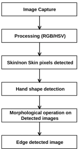 Fig. Existing System Architecture 