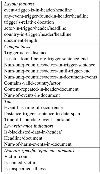 Table 2: Examples of discourse features