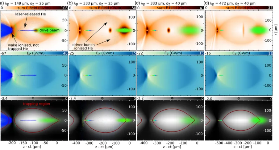 Fig. 2c due to the lower plasma density. While the fields are