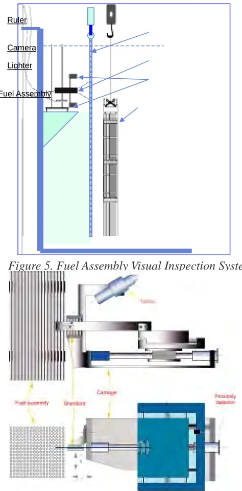Figure 5. Fuel Assembly Visual Inspection System  