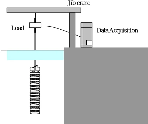 Figure 11.  Major important factor for plant operation 