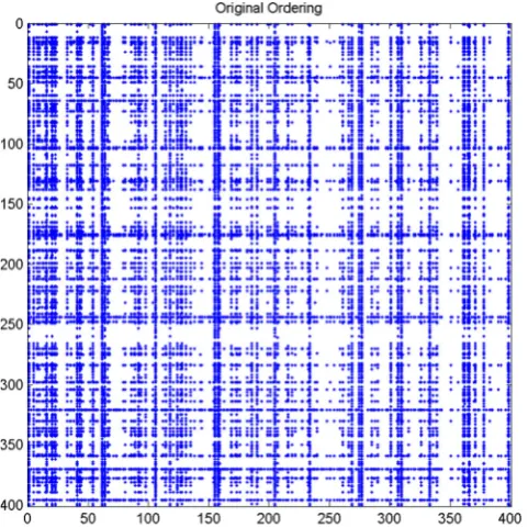 Fig. 8. Dominant entries in the normalized dynamic commu-nicability matrix Q� in its original ordering