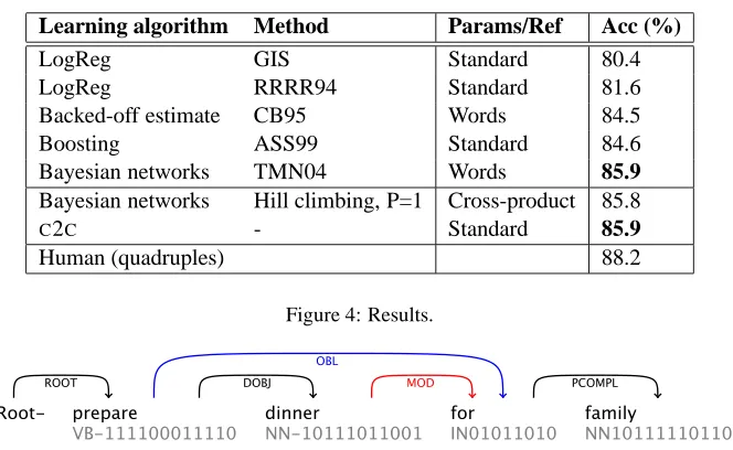 Figure 4: Results.
