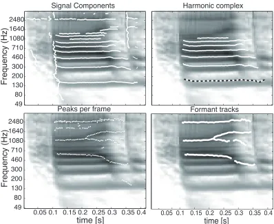 Figure 1: Results of the different steps in the algorithm represented on a cochleogram of a male speakerpronouncing [hud]