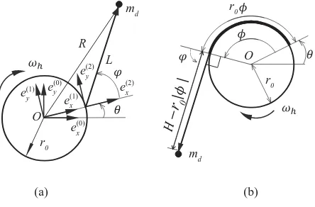 Fig. 6 CHAD rotates in negative roll and web arms are coiled in positive roll:(a) a deployed arm with a point mass in stability phase; (b) an arm coiledaround the hub in deployment phase.