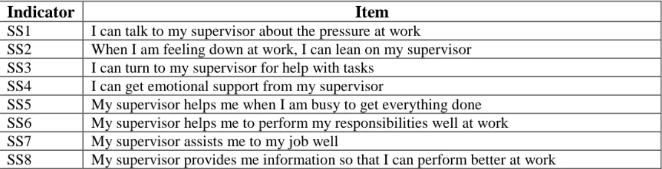 Table 4. Customer workload items 