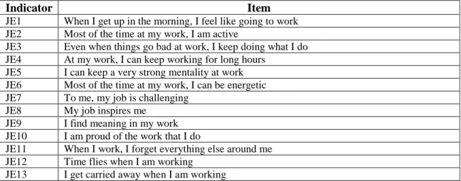 Table 7. Job satisfaction items 