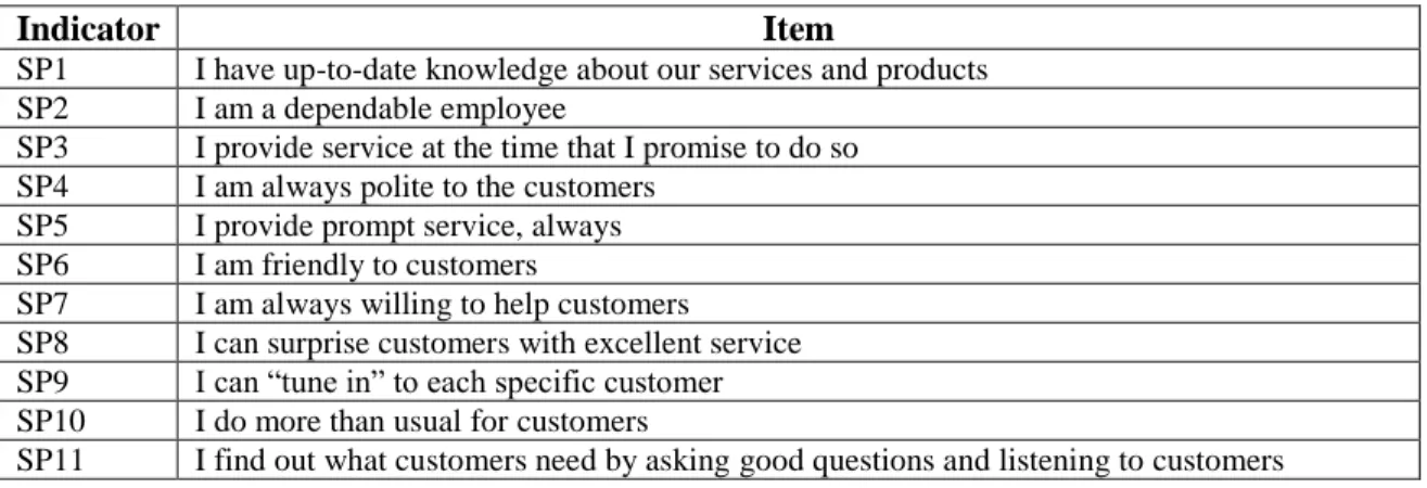 Table 8). Respondents rated the items on a 7-point Likert scale ranging from completely  unsatisfactory (1) to extremely good (7)