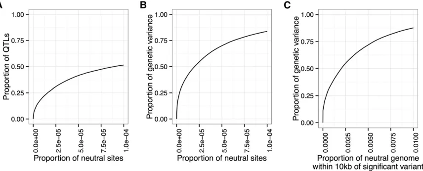 Figure 3 Comparison of three methods for calculating and interpreting power and false-positive rate