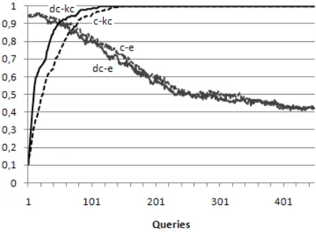 Figure 2: Class distribution in R52 dataset