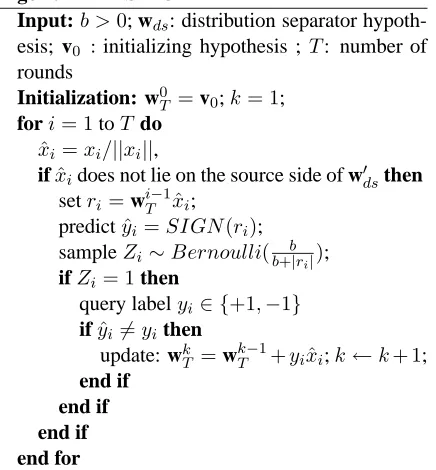 Figure 2: An illustrative diagram showing distributionseparator hypothesis wd s separating source data from tar-get data