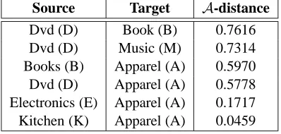 Table 1: Description of the methods compared