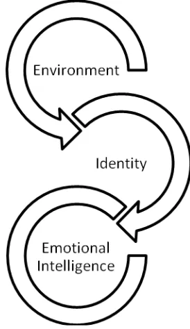 Figure 1, occurred during two semesters. 