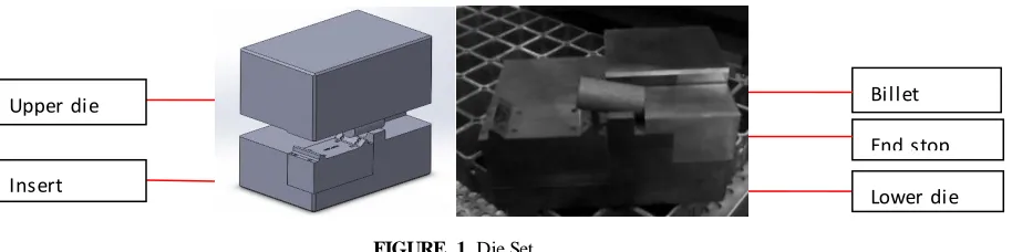 FIGURE 1. Die Set 
