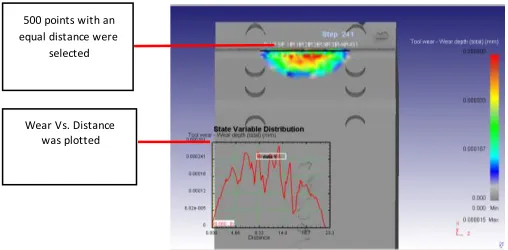 FIGURE 2. Simulation post-processor measurement method 