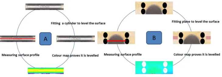 FIGURE 3. Diagram showing Optical Microscope analysis for the top part of the insert A and for front face B 