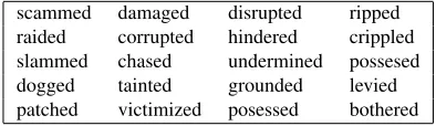 Table 1: Top 20 negative patient polarity verbs