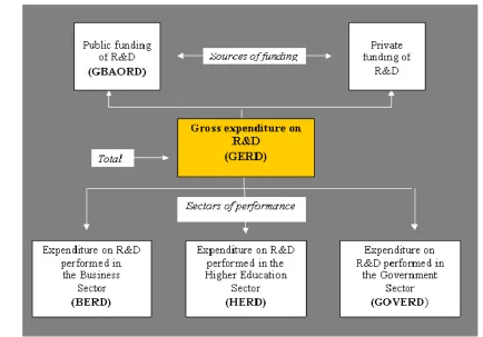Figure 7   R&D funding and performance system 