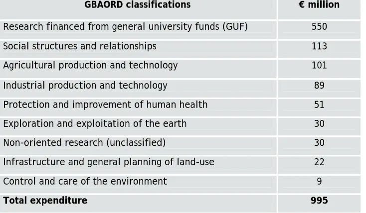 Table 2:  GBAORD classifications for Ireland, (2007)  
