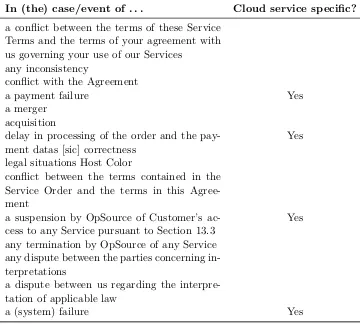 Table 2.8:Sample extracted exception phrases from selected cloud services contracts.