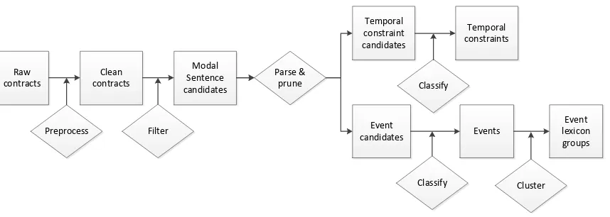 Figure 3.1:Overall processing pipeline.