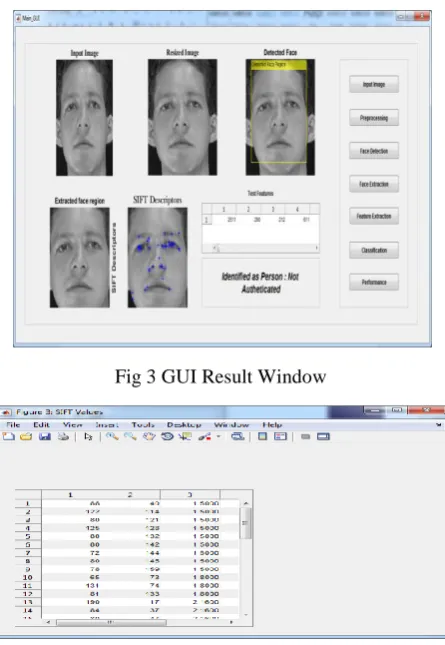Fig 3 GUI Result Window 