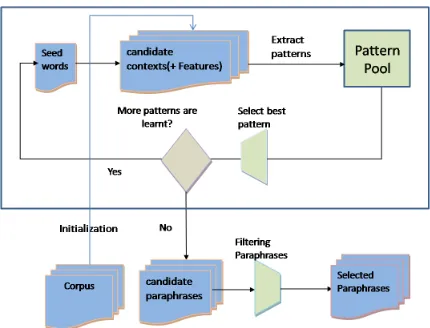 Table 2: The number of emotion-annotated sentences in each dataset.