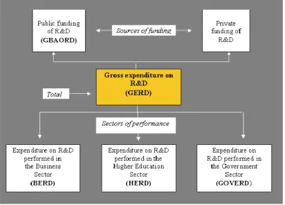 Figure 8:  R&D funding and performance system 