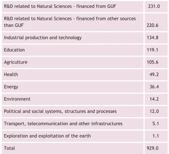 Table 2:  GBAORD classifications for Ireland 2009 