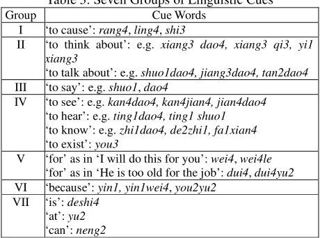 Table 3: Seven Groups of Linguistic Cues 