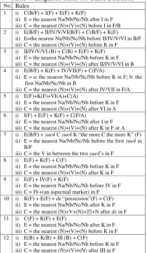 Table 4: Linguistic Rules for Cause Detection 