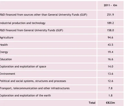 Table 2:  GBAORD classifications6 for Ireland 2011    