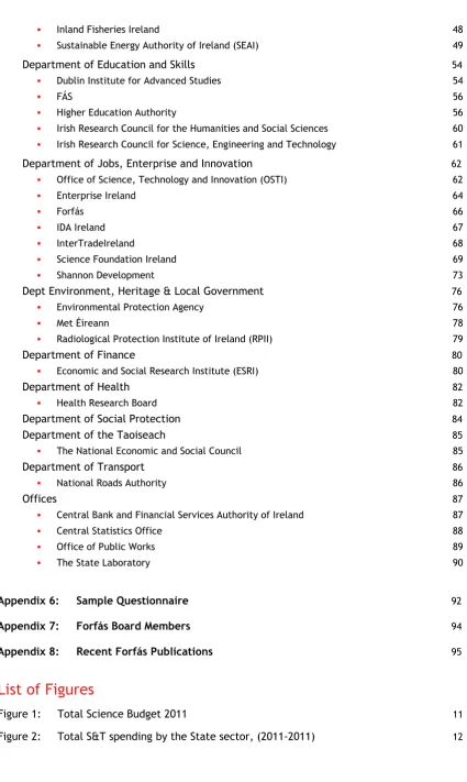 Figure 1:     Total Science Budget 2011 