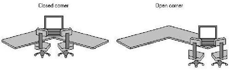 Figure 2.3. Pair Programming Workspace Layout  