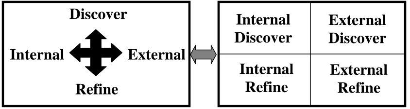 Figure 3.  Four Quadrant Matrix 