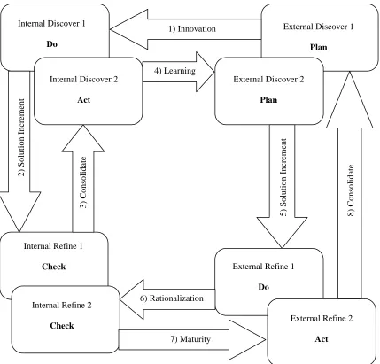 Figure 6.  Knowledge Insight Model 