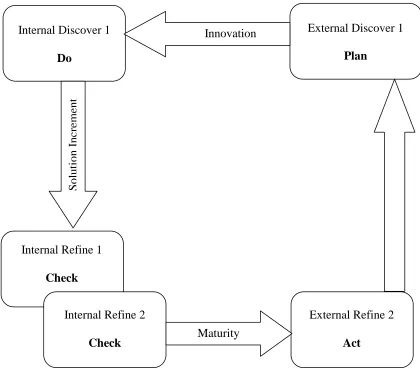 Figure 7.  Framer 