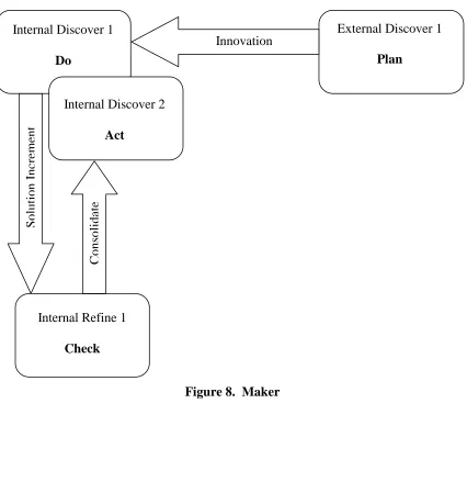Figure 8.  Maker 