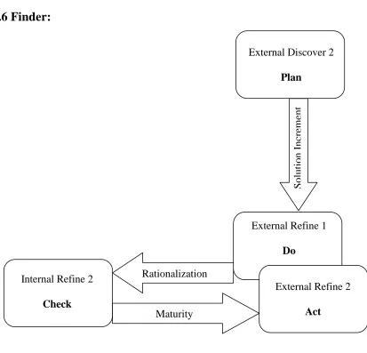 Figure 9.  Finder 