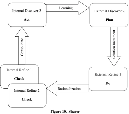 Figure 10.  Sharer 