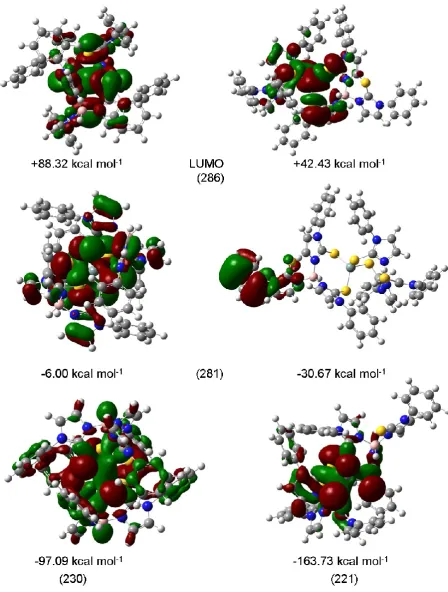 Figure 4.  Selected molecular orbital diagrams for the [Si(TmPh)2]2+ cation where the silicon is in a S6 (left) and an S4 (right) coordination sphere