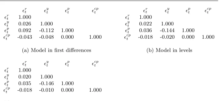 Table 4: Correlations between residuals of the DAGs ﬁtted to the VAR estimated innovations