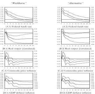 Figure 3: Sample CIG