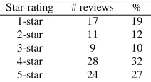 Table 2: Class Distribution