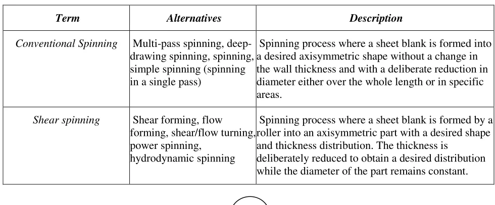 Table 1 Flow forming terminology and nomenclature 