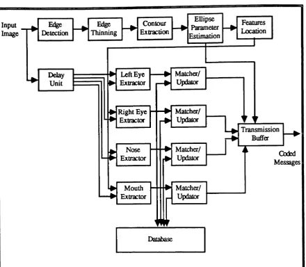 Fig. 5.4Parallel andPipeline Implementation of theKnowledge-Based Coder