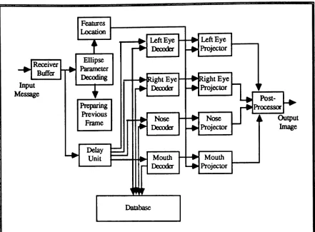 Fig. 5.5Parallel andPipeline Implementation of theKnowledge-Based Decoder