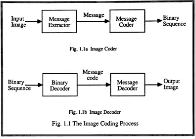 Fig. 1.la Image Coder