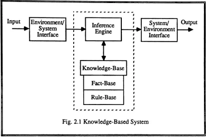 Fig. 2.1 Knowledge-Based System