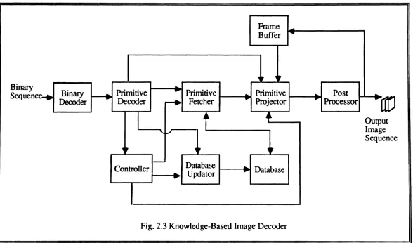 Fig. 2.3 Knowledge-Based Image Decoder